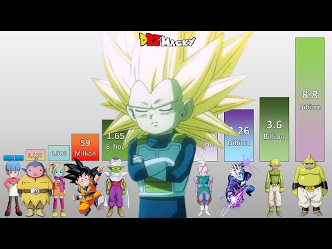 Dragon Ball Daima Episode 12 POWER LEVELS All Characters