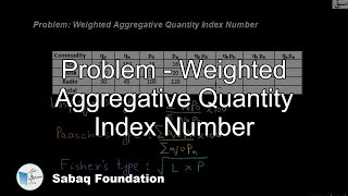Problem - Weighted Aggregative Quantity Index Number