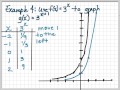Transforming Exponential Functions: Graphing Techniques