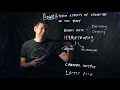Exercise Benefits and Muscle Adaptations