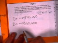 Financial Literacy and Decision Making