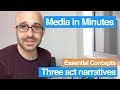 Understanding the Three-Act Structure