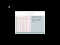 Moving Averages and Forecasting Techniques
