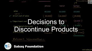 Decisions to Discontinue Products