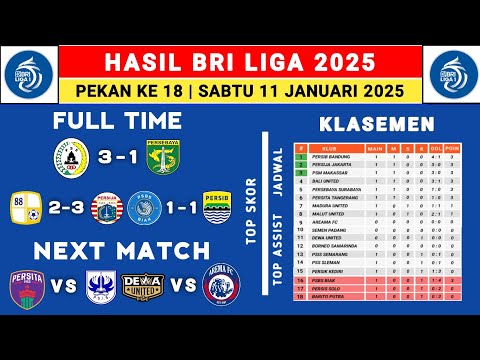 Hasil Liga 1 2025 - PSS vs Persebaya - Klasemen Liga 1 2024 Terbaru Hari Ini - Liga 1 Indonesia