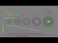 Properties and Reactivity of Halogens