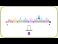 Identifying Fractions on a Number Line