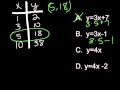 Matching Equations and Graphs