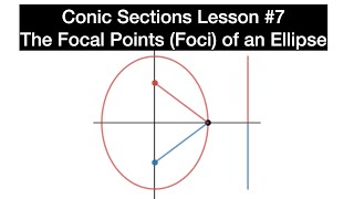 The Focal Points (Foci) of an Ellipse (Precalculus / Conic Sections / Lesson 7)