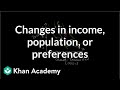 Demand Curve Analysis and Factors