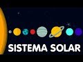 Planetas e Sistema Solar