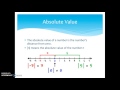 Exploring Opposites and Absolute Value Concepts