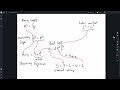 Labor Market and Macroeconomic Concepts