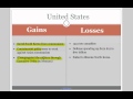 Korean War Outcomes and Consequences