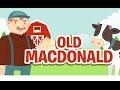 Old MacDonald's Farm Animal Sounds and Order