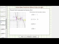 Understanding Function Graphs