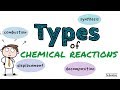 Types of Chemical Reactions
