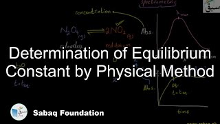 Determination of Equilibrium Constant by Physical Method