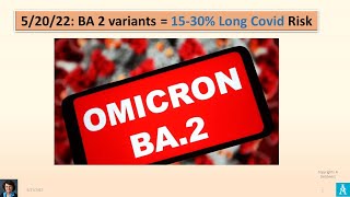 Omicron BA 2 variants = 15-30% Long Covid Risk  Covid update 5-20-22