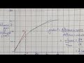 Rate of Reaction Concepts