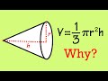 Volume and Integration of Cones