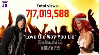 Top5-Most Viewed YouTube Videos!
