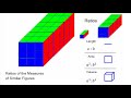 Properties of Similar Figures