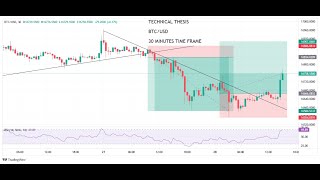 Forex, Stocks, Comodoties and Crypto Weekly Market Forecast. 9th - 14th JULY, 2023