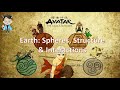 Exploring Earth Spheres and Their Interactions