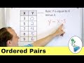 Linear Functions and Their Graphs