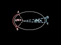 Kepler's Laws and Orbital Motion