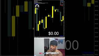 New All Time Highs On US30!!
