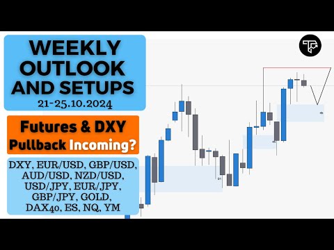 Weekly outlook and setups VOL 261 (21-25.10.2024) | FOREX, Indices