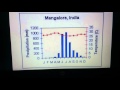 Understanding Climographs and Climate Patterns