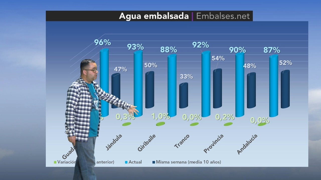 El Tiempo · 5.5.2026