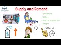 Supply and Demand Principles