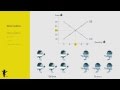 Market Equilibrium and Price Reactions