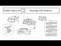 Writing Skills and Techniques Assessment