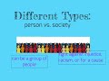 Identifying Types of Conflict in Literature