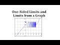 Understanding Limits from Graphs