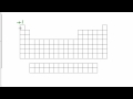 Periodic Table Concepts and Properties