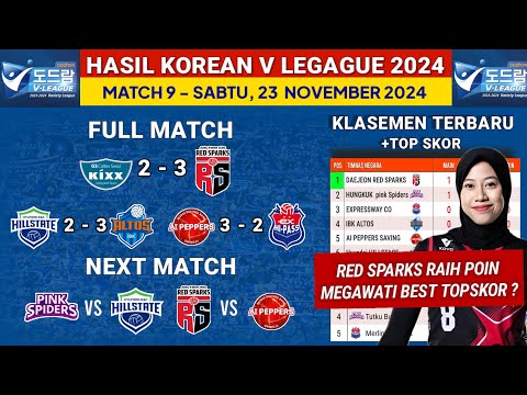 Hasil Liga Voli Korea 2024 hari ini: Gs Caltex vs Red Sparks - Klasemen Terbaru & Jadwal Megawati