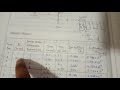 Diffraction and Wavelength Measurement
