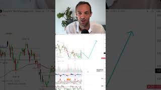 3 KI Aktien für die Ewigkeit 🚀 #trading #finanzen #alphabet
