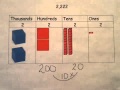 Exploring Place Value Concepts for Fourth Graders