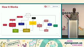 Lightning Talks (Wednesday)