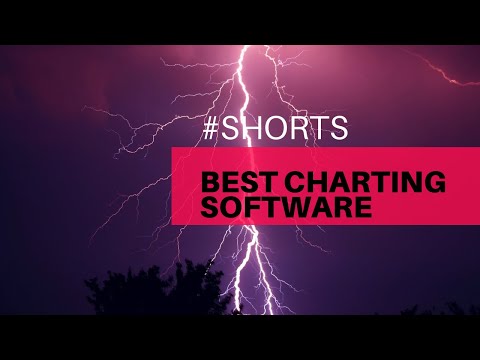 Best FREE trading software |charting