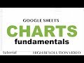 Chart Creation and Data Representation