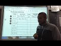 Exploring Multiplication of Integers