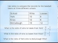 Exploring Rate, Ratio, and Unit Rate Concepts